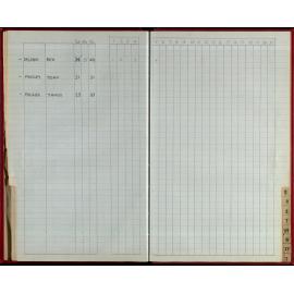 Seasons Records 1986