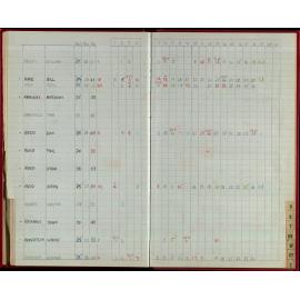 Seasons Records 1986