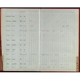 Seasons Records 1986