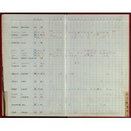 Seasons Records 1986