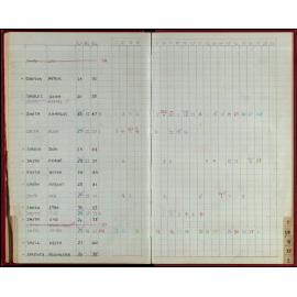 Seasons Records 1986