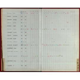 Seasons Records 1986