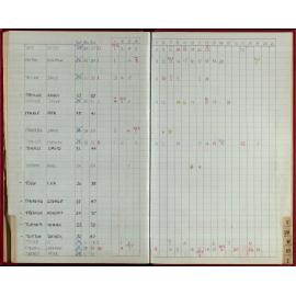 Seasons Records 1986