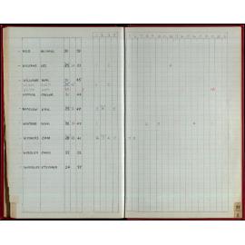 Seasons Records 1986