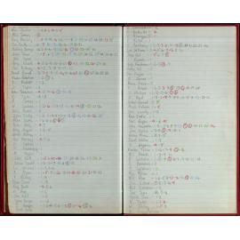 Seasons Records 1986