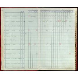 Seasons Records 1987