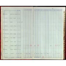 Seasons Records 1987