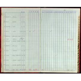 Seasons Records 1987