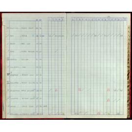 Seasons Records 1987