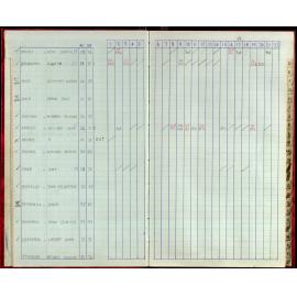 Seasons Records 1987