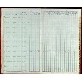 Seasons Records 1987