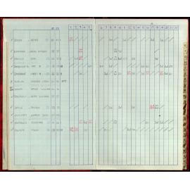 Seasons Records 1987