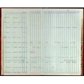 Seasons Records 1987