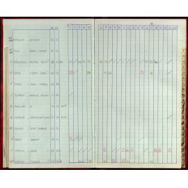 Seasons Records 1987