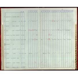 Seasons Records 1987