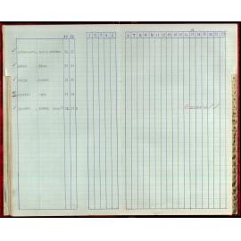 Seasons Records 1987