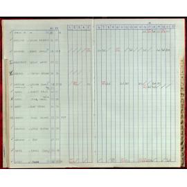 Seasons Records 1987