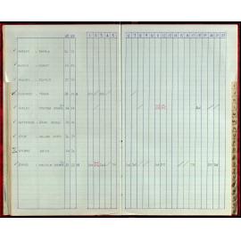 Seasons Records 1987