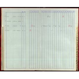 Seasons Records 1987