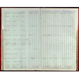 Seasons Records 1987