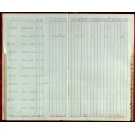 Seasons Records 1987