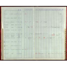 Seasons Records 1987