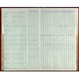 Seasons Records 1987