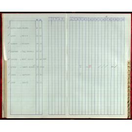 Seasons Records 1987