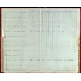 Seasons Records 1987