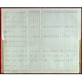 Seasons Records 1987