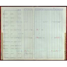 Seasons Records 1987