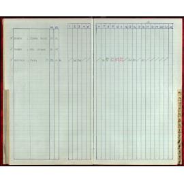 Seasons Records 1987