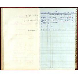 Seasons Records 1987-88