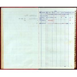 Seasons Records 1987-88