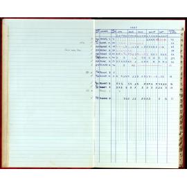 Seasons Records 1987-88