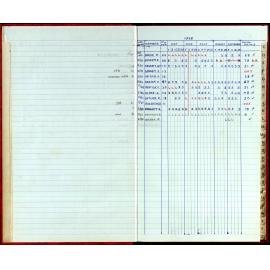 Seasons Records 1987-88