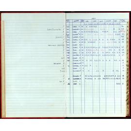 Seasons Records 1987-88