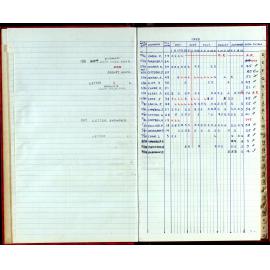 Seasons Records 1987-88