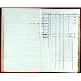 Seasons Records 1987-88