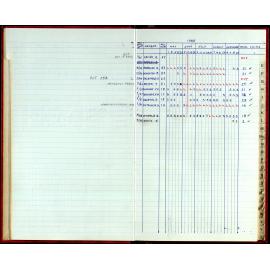 Seasons Records 1987-88