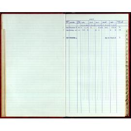 Seasons Records 1987-88