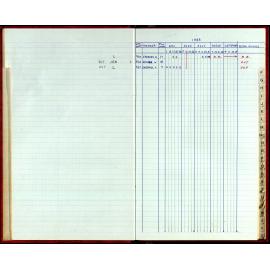 Seasons Records 1987-88