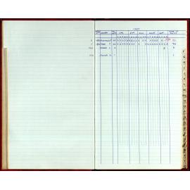 Seasons Records 1987-88