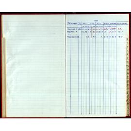 Seasons Records 1987-88