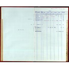 Seasons Records 1987-88