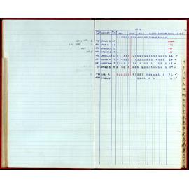 Seasons Records 1987-88