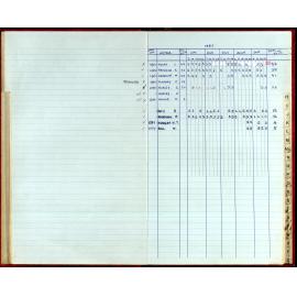 Seasons Records 1987-88