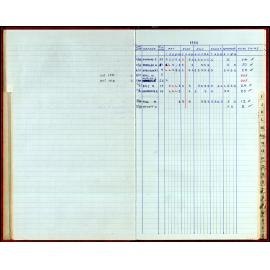 Seasons Records 1987-88