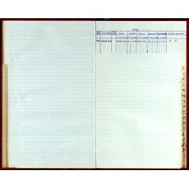 Seasons Records 1987-88