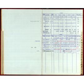 Seasons Records 1987-88